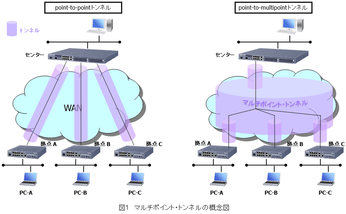 ヤマハRTX830 VPN拡張ライセンス 『YSL-VPN-EX1』について|IP ヤマハRTX830 VPN拡張ライセンス 『YSL-VPN-EX1』について|IP