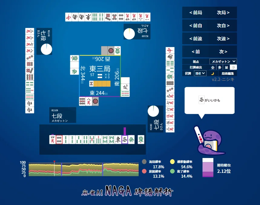 天鳳十段タッチを目指して毎日更新する麻雀note236日目｜メカZ
