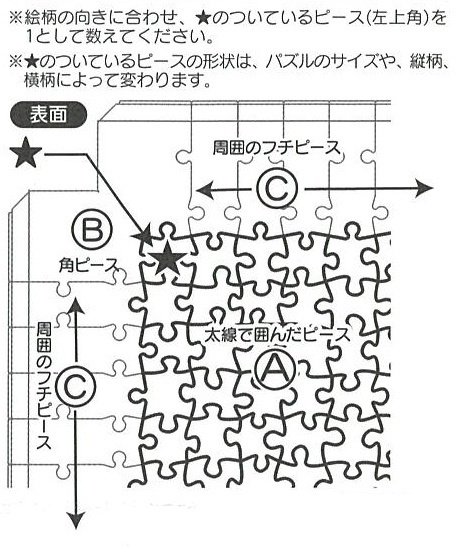 パズルのハガキ ピース請求について】ジグソーパズルのピースを無くした時にぜひ