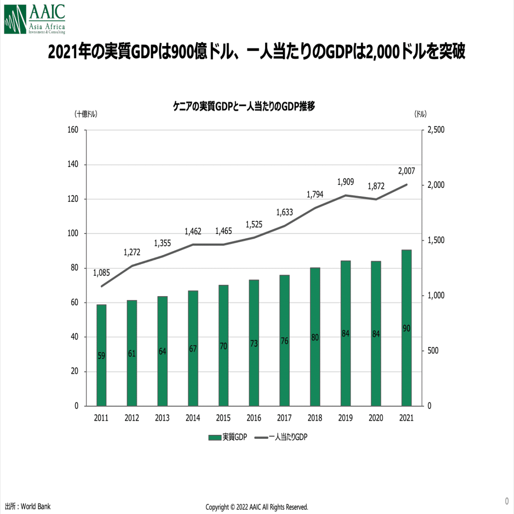 ケニアの最新経済概況 コロナショックから３年弱を振り返る｜AAIC Japan