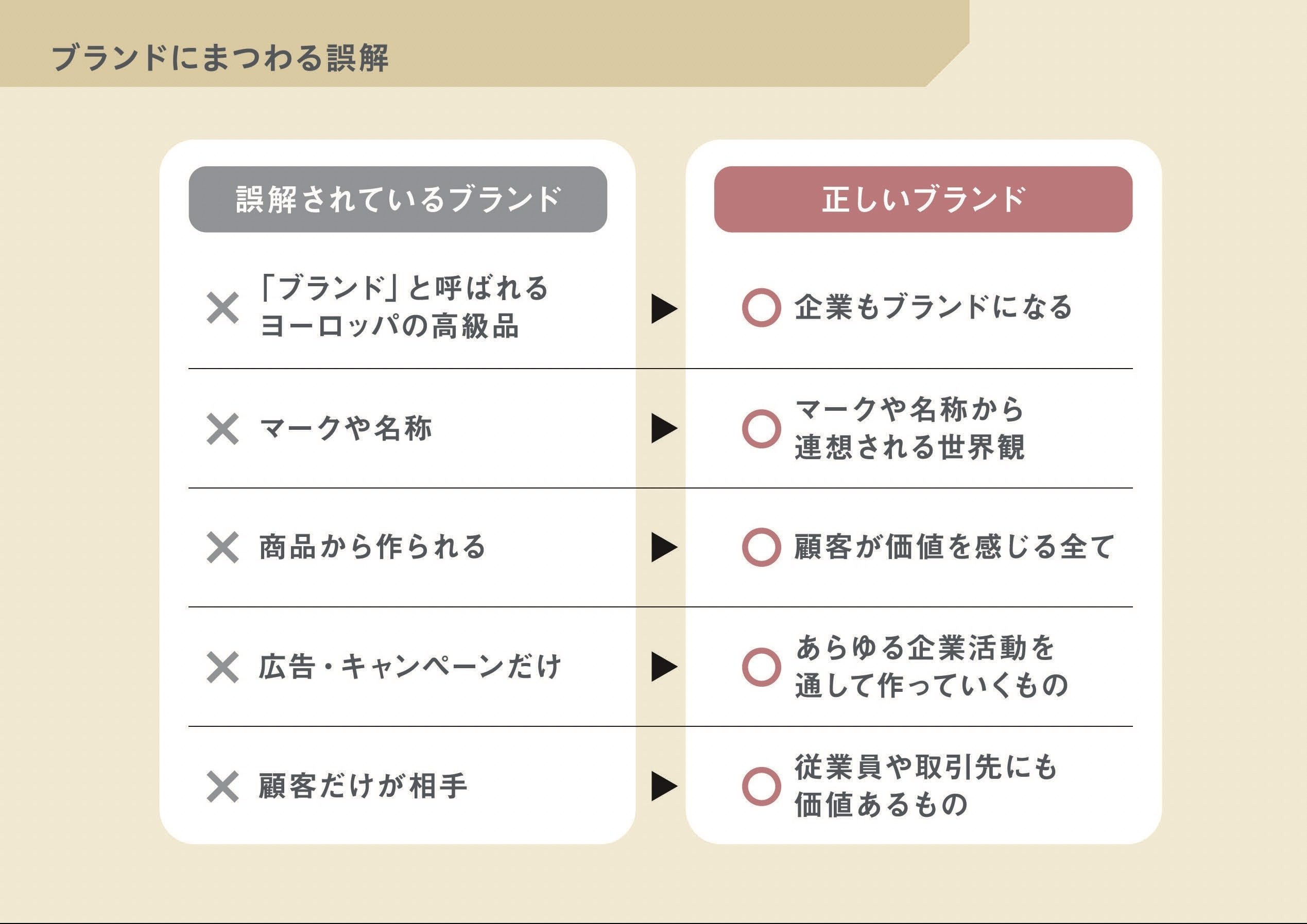 事例から学ぶ、真に愛される「ブランドの創り方」 〜ブランディング