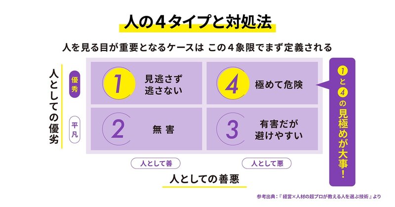 『経営×人材の超プロが教える人を選ぶ技術』:人の4タイプと対処法