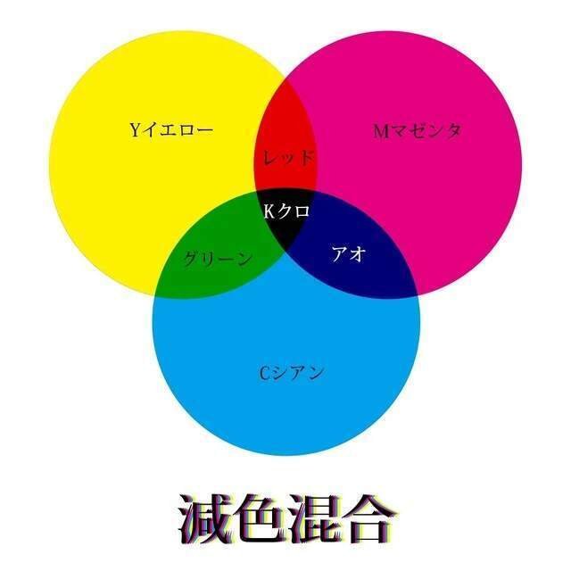 印刷とインクジェットの違い RGBとCMYK編｜HOKUSHIN
