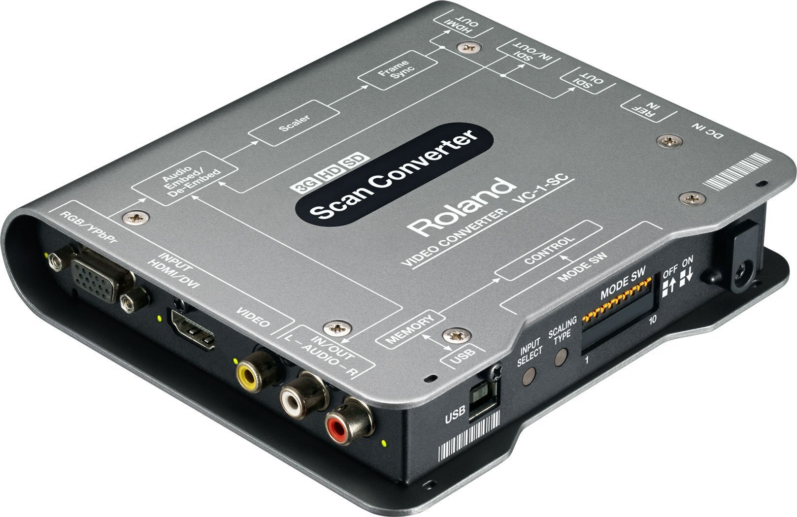 配信のお守りになる?Mini Converter UpDownCross HDについて 配信のお守りになる?Mini Converter UpDownCross HDについて