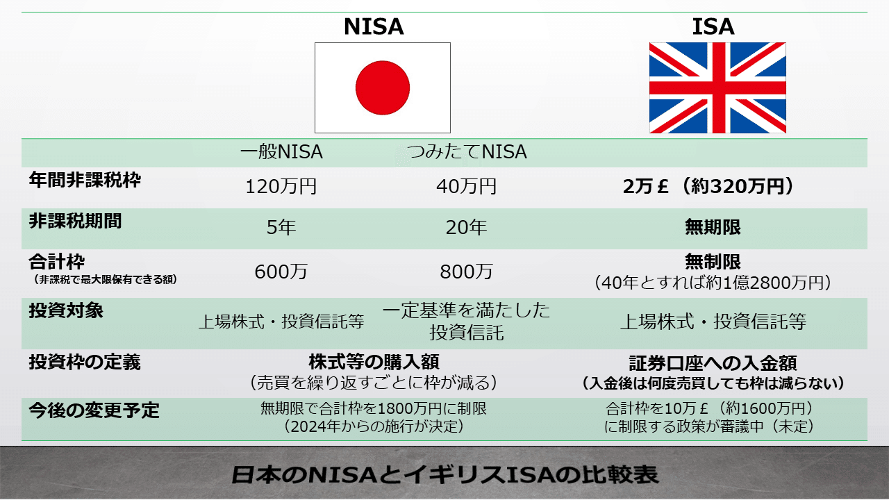 日本のNISAとイギリスISAを徹底比較!|こおるかも|英国宇宙ベンチャー