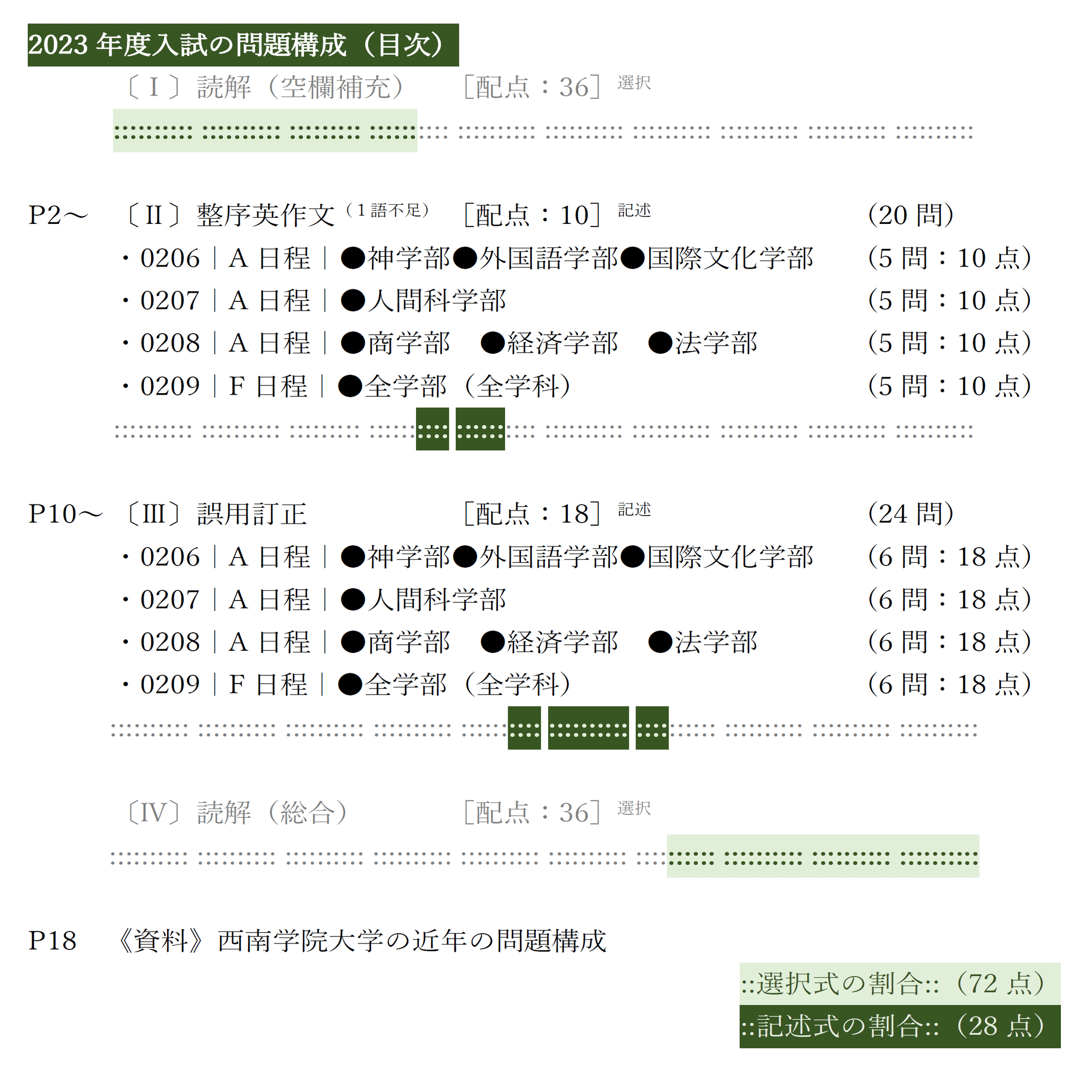 2023 西南学院大学 一般入試（A日程・F日程）まとめ 解答速報・入試