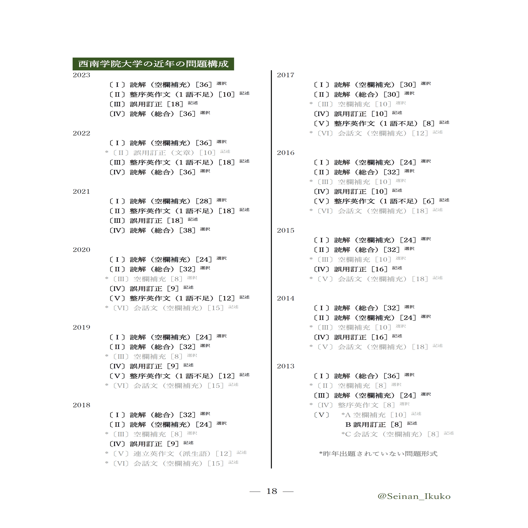 2023 西南学院大学 一般入試（A日程・F日程）まとめ 解答速報・入試