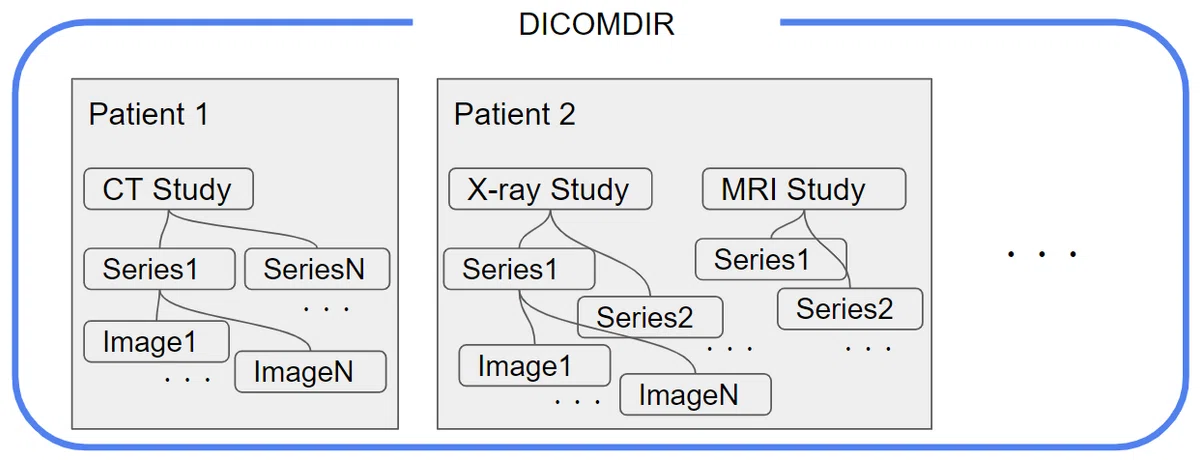DICOMDIR｜VIS_TATSUAKI