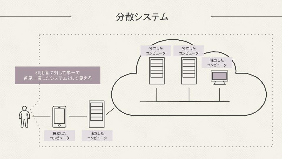 書評] 分散システム 第2版 -1/15-｜Syn