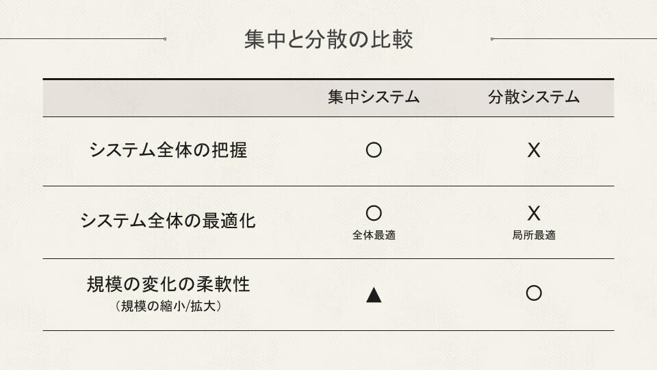 書評] 分散システム 第2版 -1/15-｜Syn