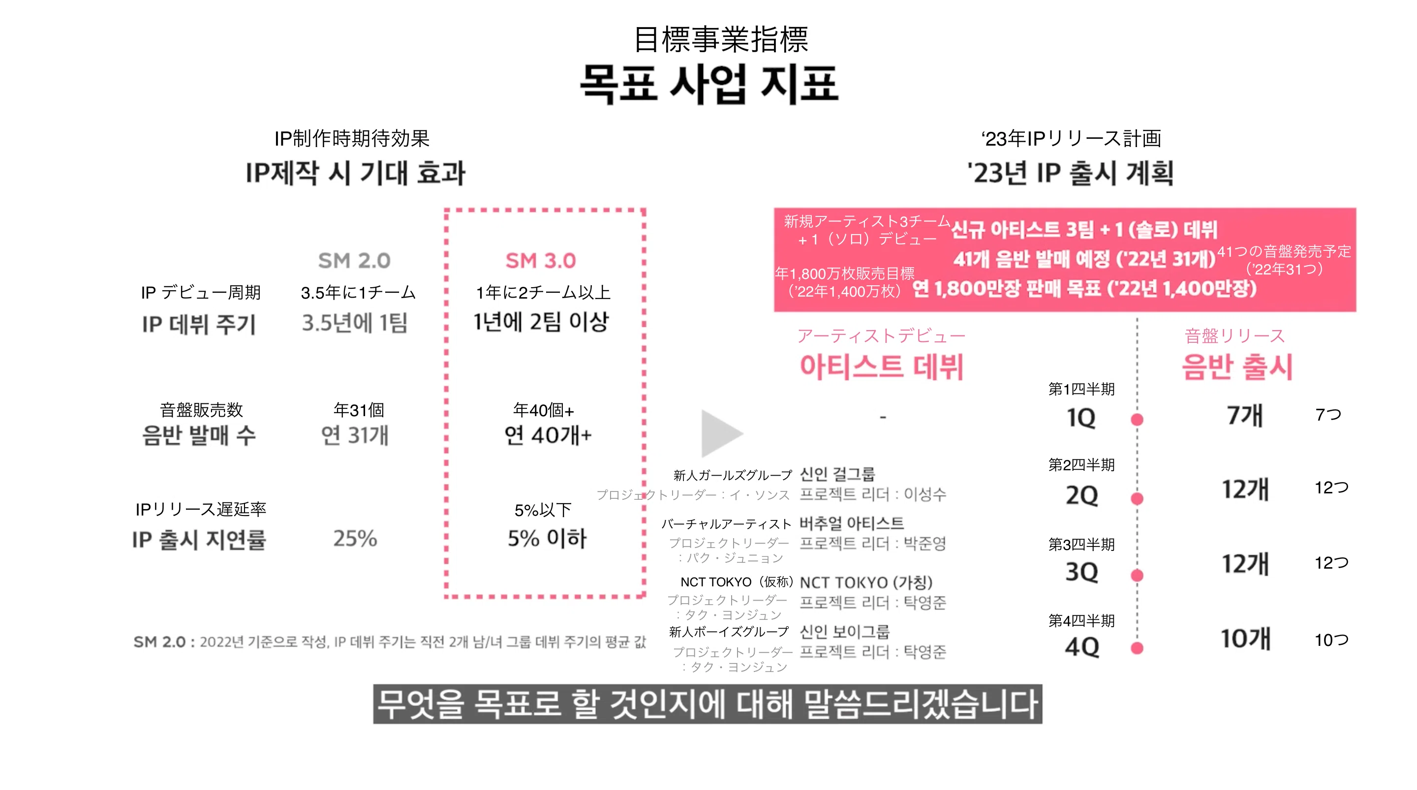会社説明から読み解くSM〜SMTOWN / SM 3.0: IP戦略 - マルチ '制作