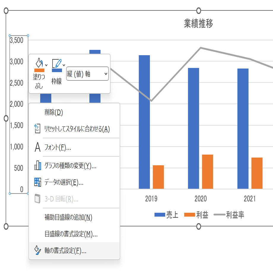 Excel】集合縦棒グラフ・折れ線グラフを同時に表示する。｜HARU｜指先で余暇を生み出す仕事術