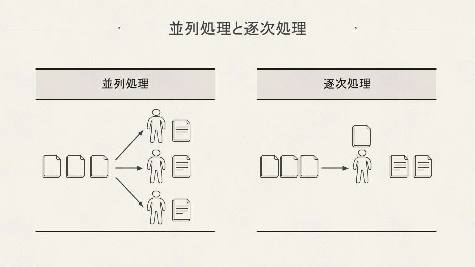 [Book Review] Distributed Systems 2nd Edition -1/15-｜Syn MIYAYAMA