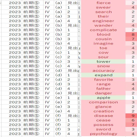 福岡大学の英語・国語（23か年）まとめ 2023 福岡大学 一般入試（系統別・前期）まとめ 解答速報など（ 2/11