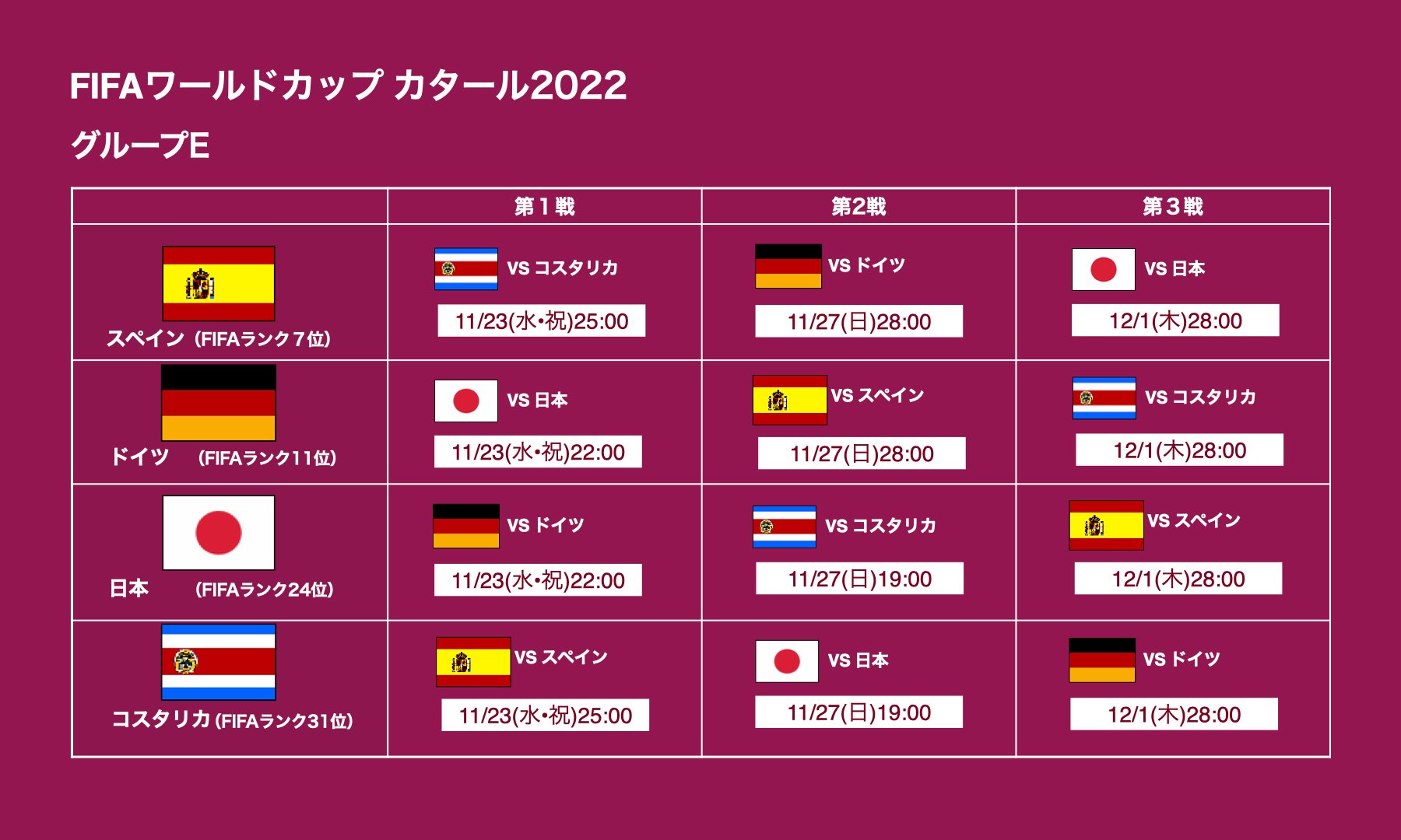 備忘】 日本代表対ドイツ代表レビュー①(試合前編) FIFA WORLD