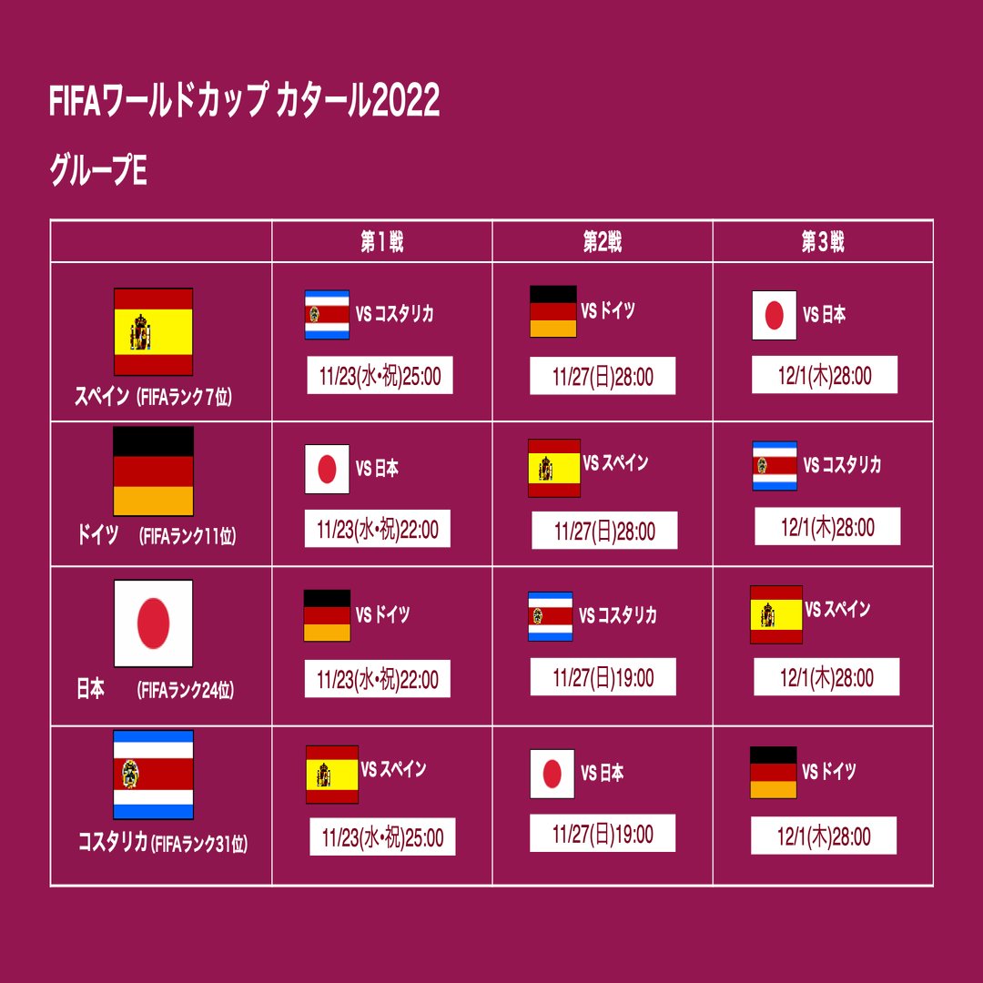 備忘】 日本代表対ドイツ代表レビュー①(試合前編) FIFA WORLD CUP QATAR 2022 ｜movingfootball