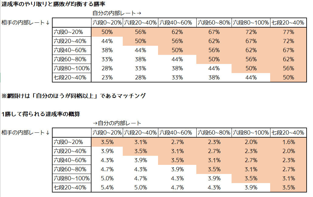 これだけできれば将棋五級 HB10S-507-01-00_1200x.jpg?v=