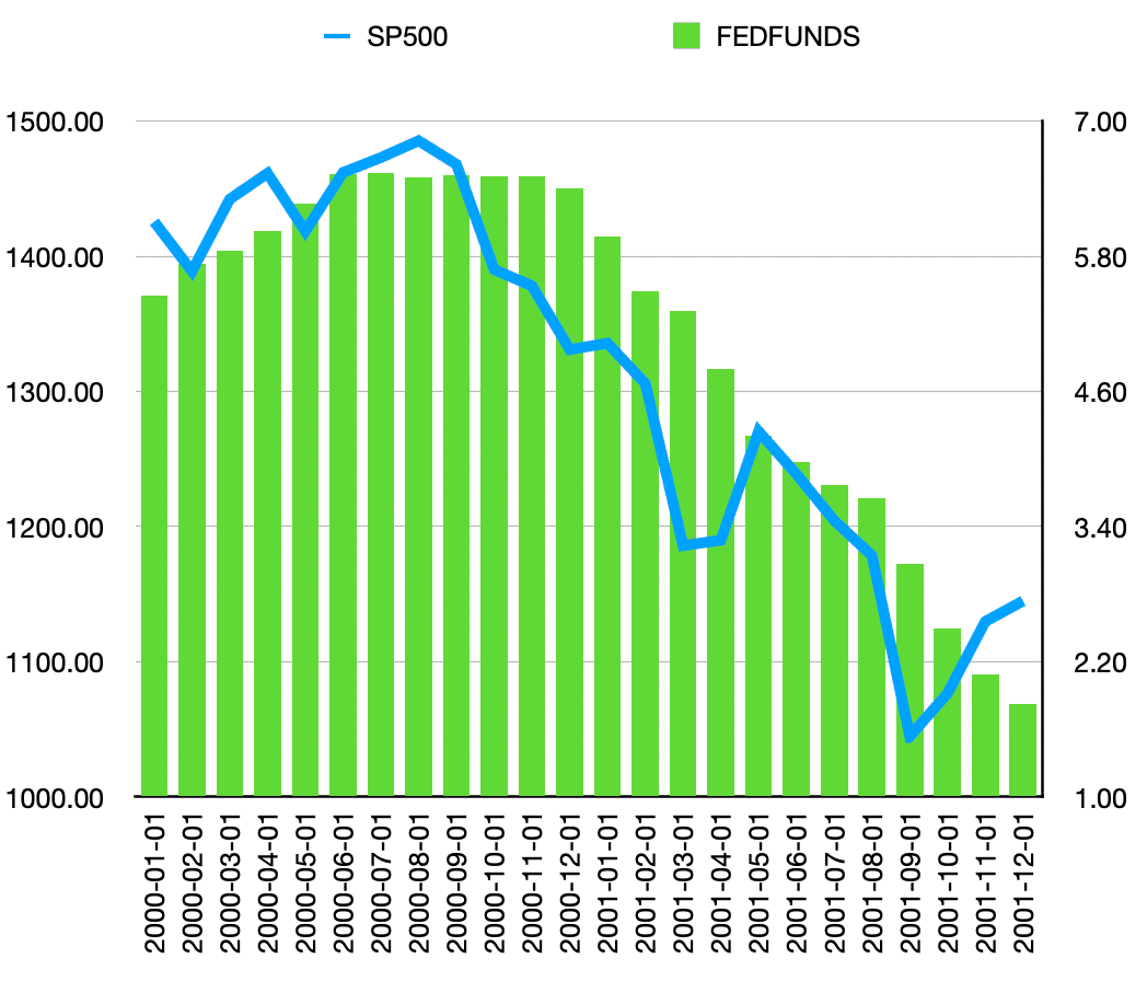 ドットコムバブル崩壊は何をみたら予見可能だったのか？｜Investment anywhere