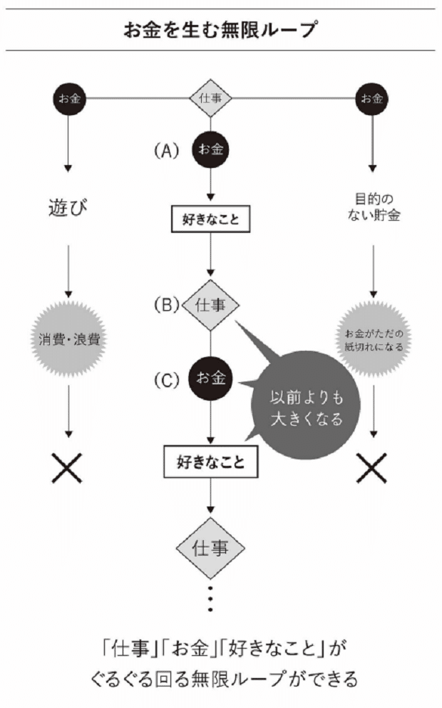好き」を「お金」に変える心理学｜Shimoduki UEFN Laboratory
