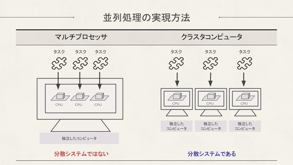 書評] 分散システム 第2版 -2/15-｜Syn