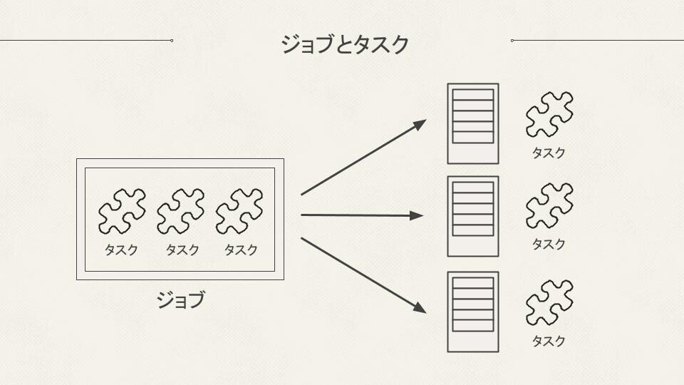 書評] 分散システム 第2版 -2/15-｜Syn