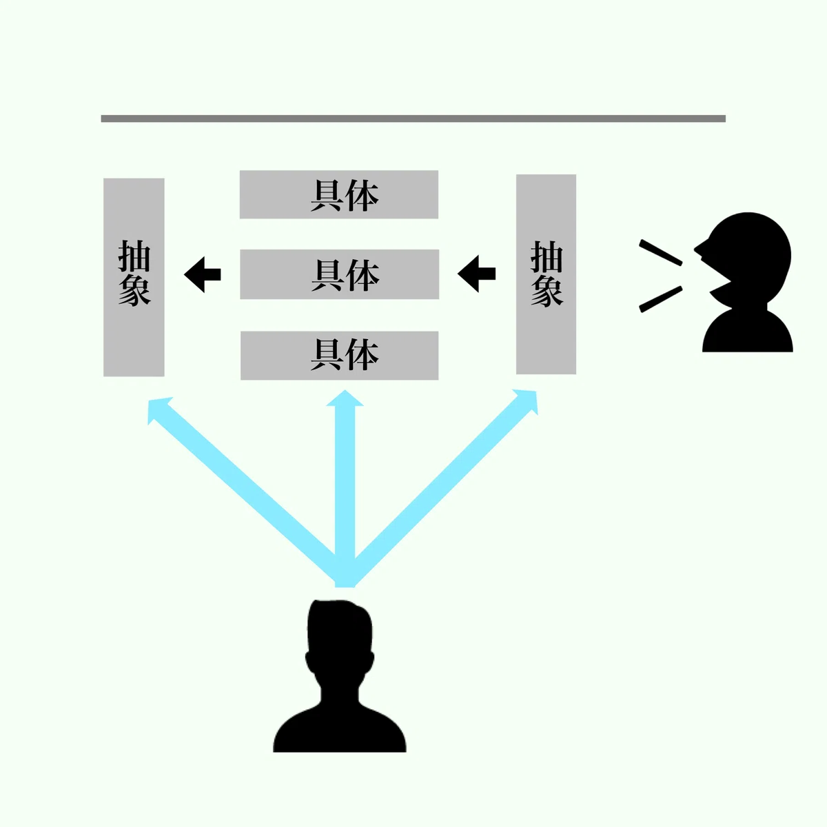 自分には何もないと思っている1人の人間の話しなんて誰が聞くのか？という暗示の脱却〜自分の道を見つけ出すまでの物語｜おびゆき