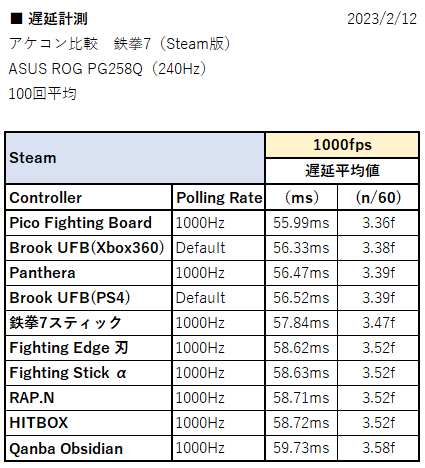 トーナメントスティック TOURNAMENT STICK 入力遅延 トーナメントスティック TOURNAMENT STICK 入力遅延の通販 by