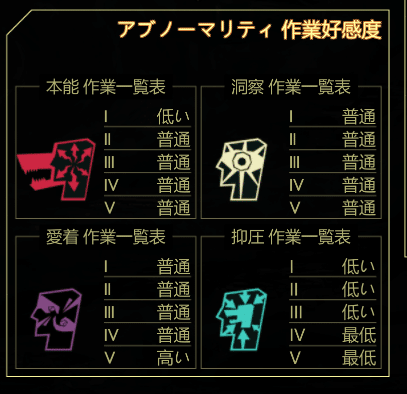 ロボトミーコーポレーションを終えて｜EmErgy1024