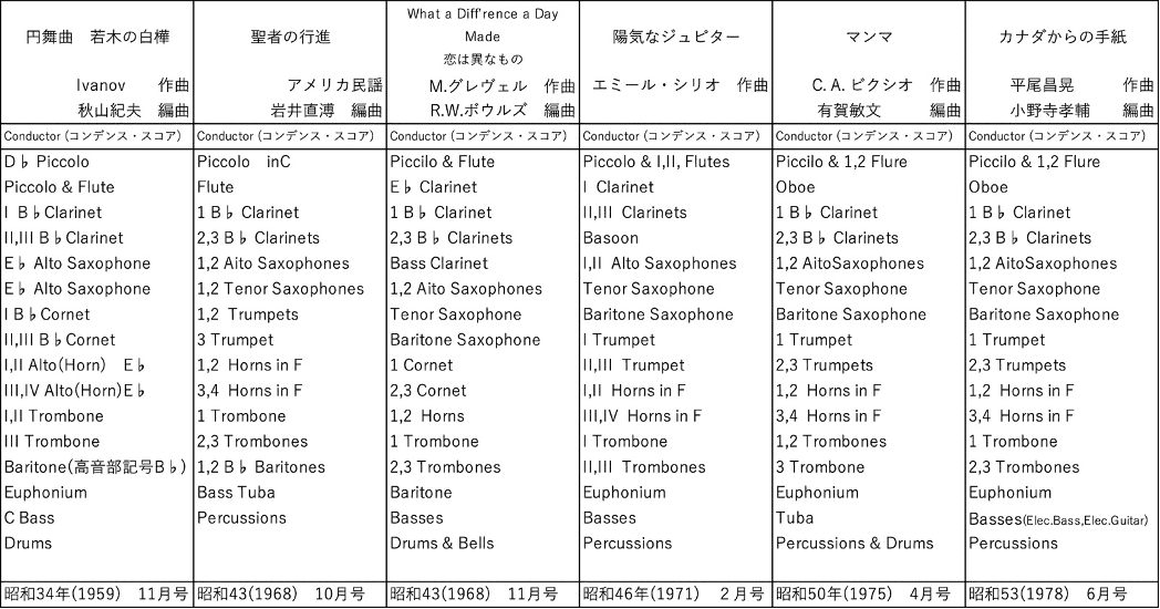 バンドジャーナル付録楽譜|永山音楽室報道部 バンドジャーナル付録楽譜|永山音楽室報道部