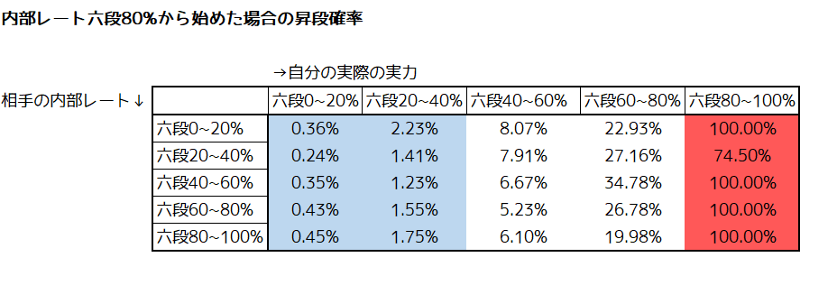 これだけできれば将棋五級 Amazon | これだけできれば将棋五級 | 将棋 | おもちゃ