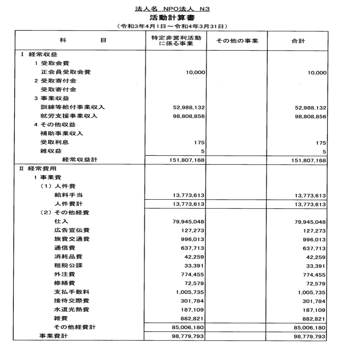 N3と事業報告書｜水無瀬 桜夜