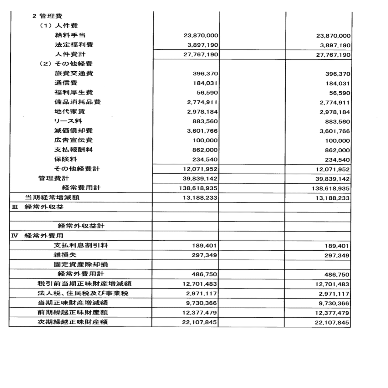 N3と事業報告書｜水無瀬 桜夜