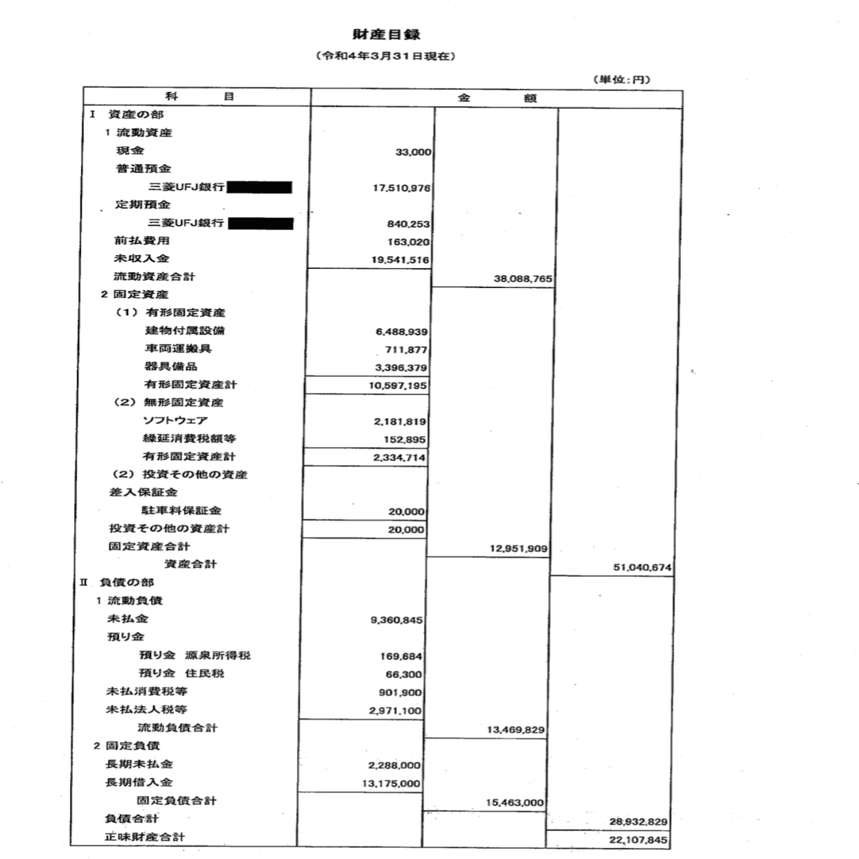 N3と事業報告書｜水無瀬 桜夜
