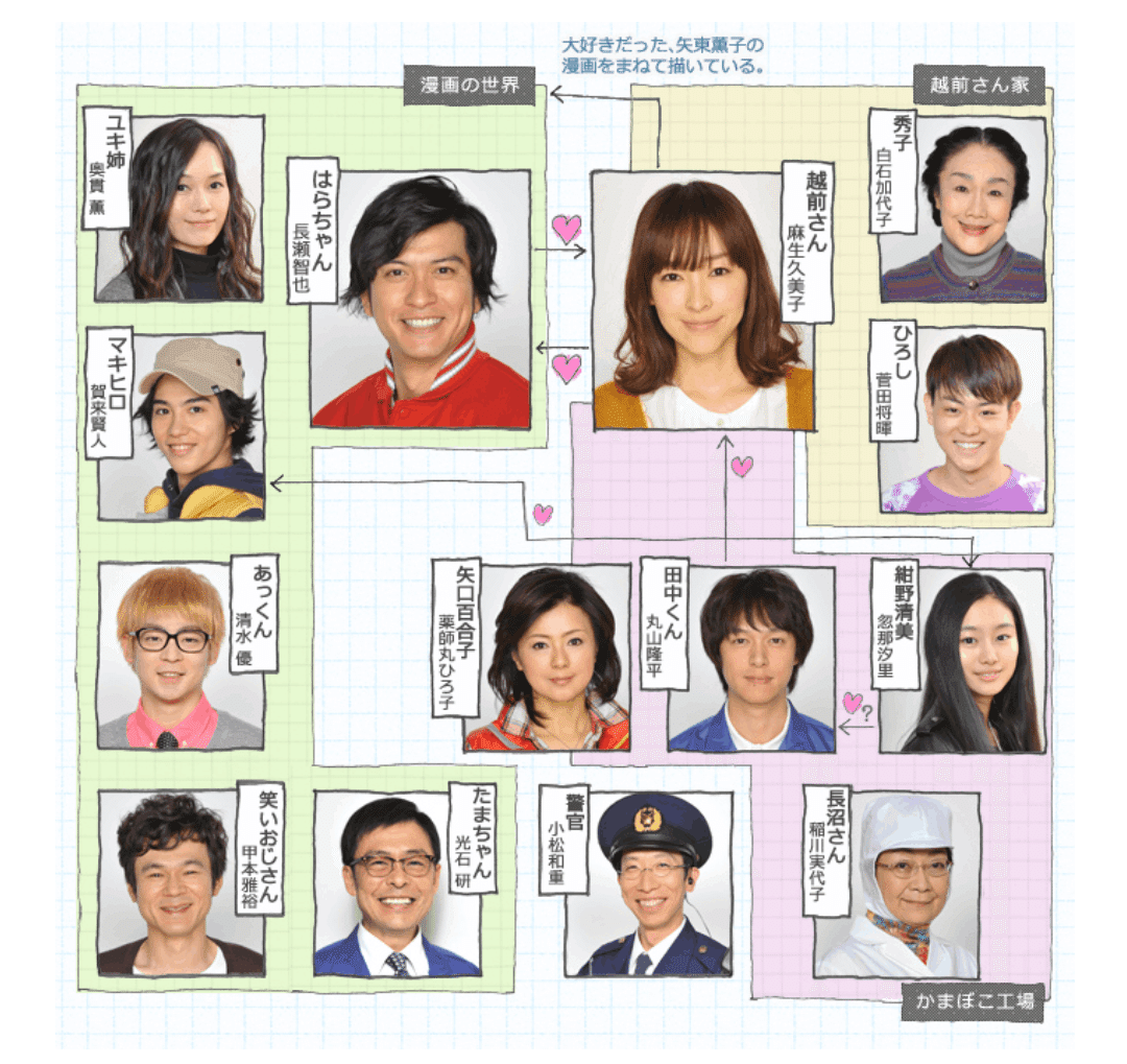 井上梨名と『泣くな、はらちゃん』｜やまびこさん