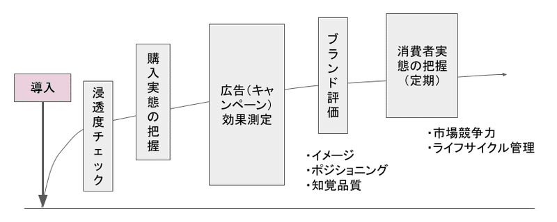 2024.03.04更新】マーケティング課題の一覧とデータ活用をまとめていく 