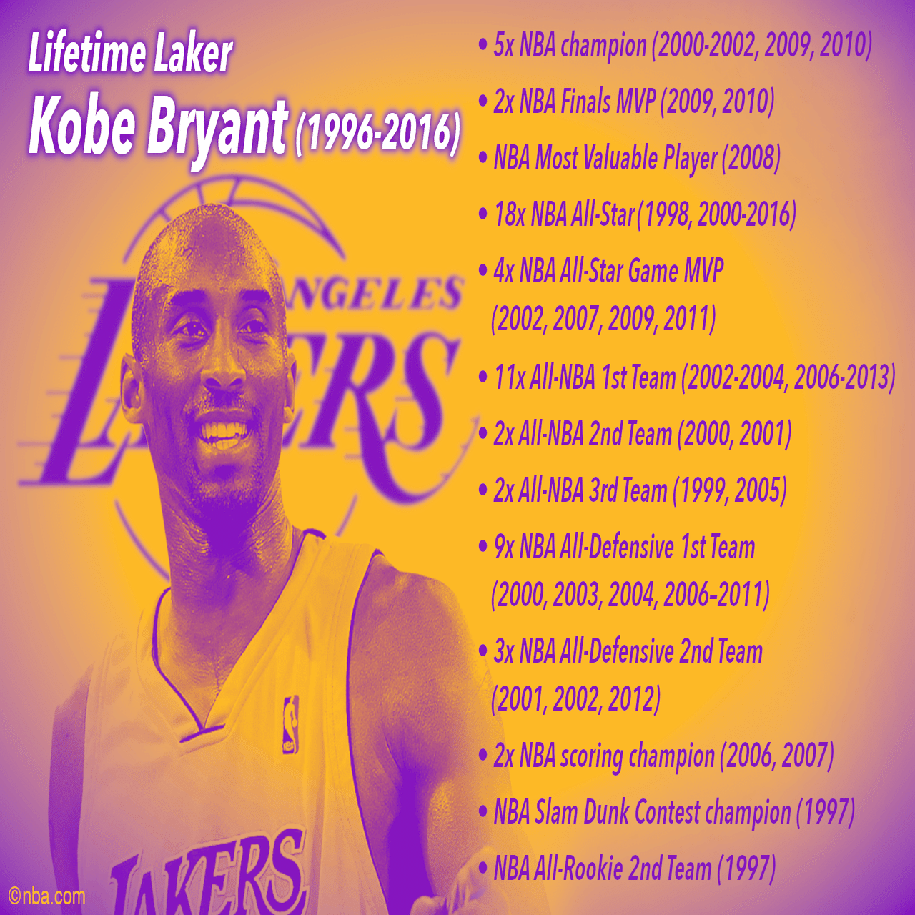 一部先行公開】 壁画は語る〜コービー・ブライアント、あるいは不滅の