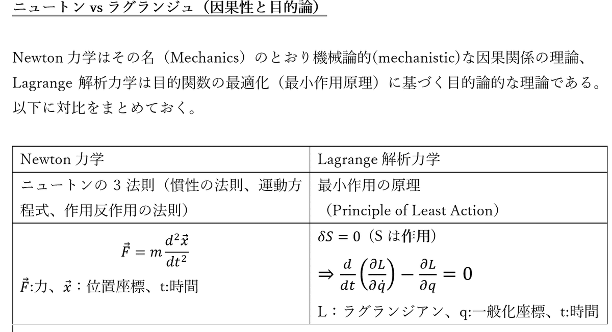【ふるさと割】 ニュートン力学の因果性とラグランジュ形式の最適化原理はどう ロールプレイング