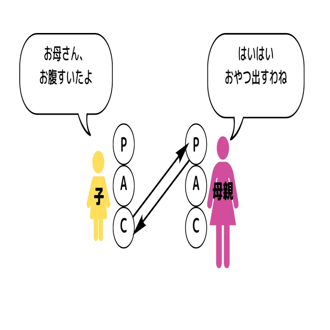 交流分析理論からみた対人関係の葛藤（中央心理研究所所長：中村延江