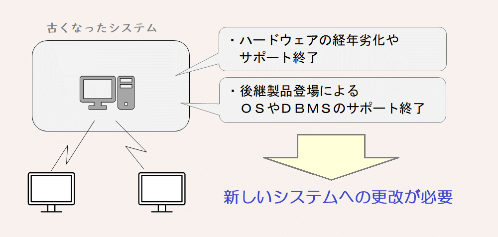マイグレーションTips】Cのプログラム移植/コンパイルエラーの原因と