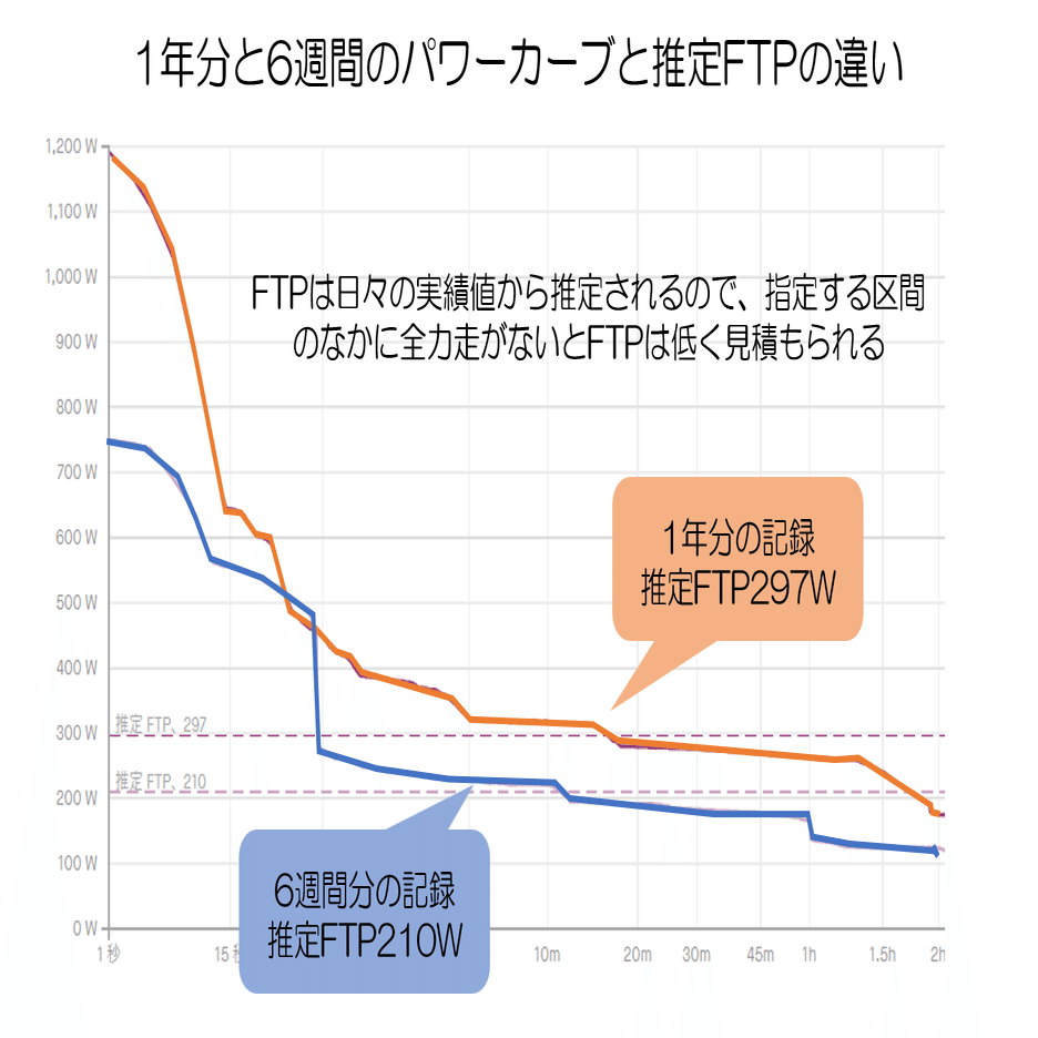 FTPを知るための5つの方法｜KAWASAKI