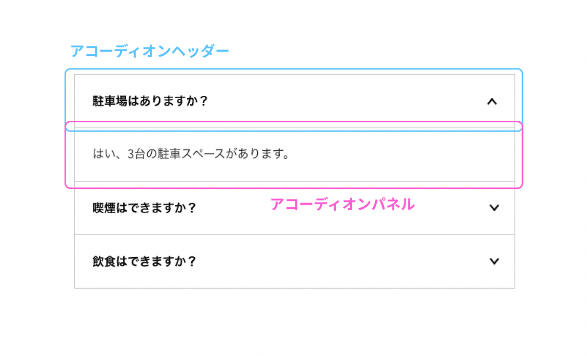 アコーディオンヘッダー、アコーディオンパネルのUIを示している画像