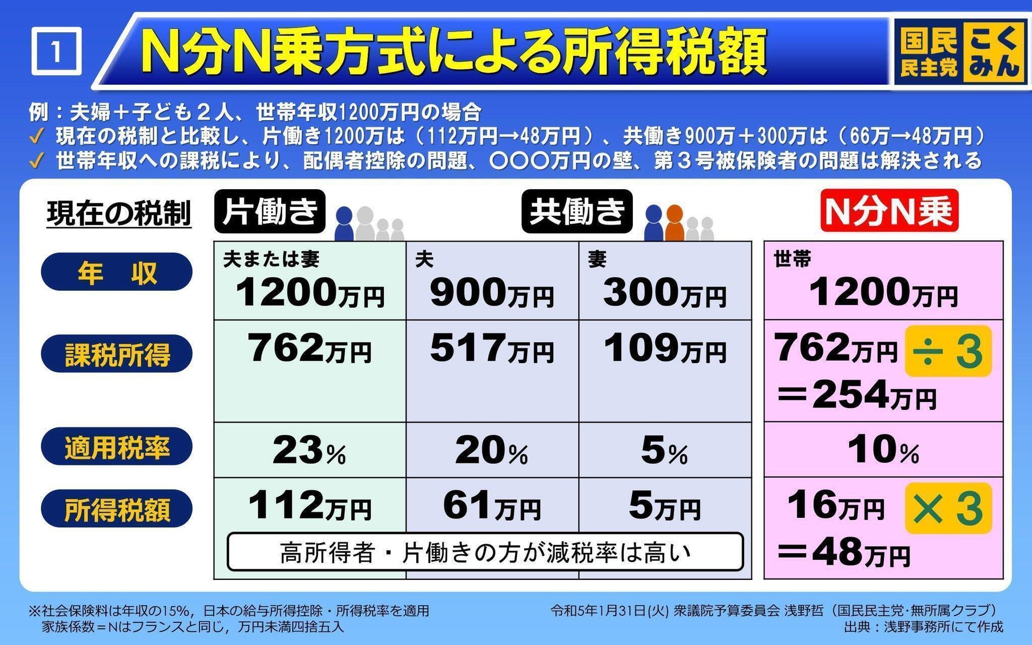 所得税法要説 Amazon.co.jp: 所得税法要説〔九訂版〕 : 山内 ススム: Japanese