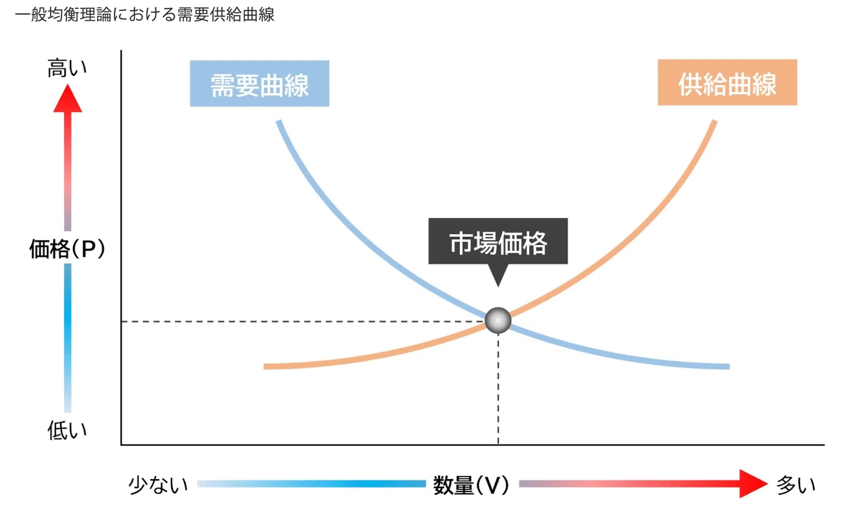 創造 的 破壊