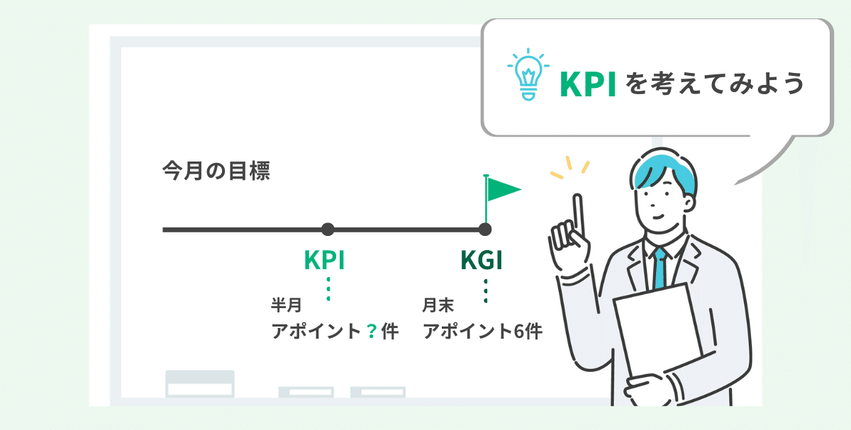 KPIの使用例