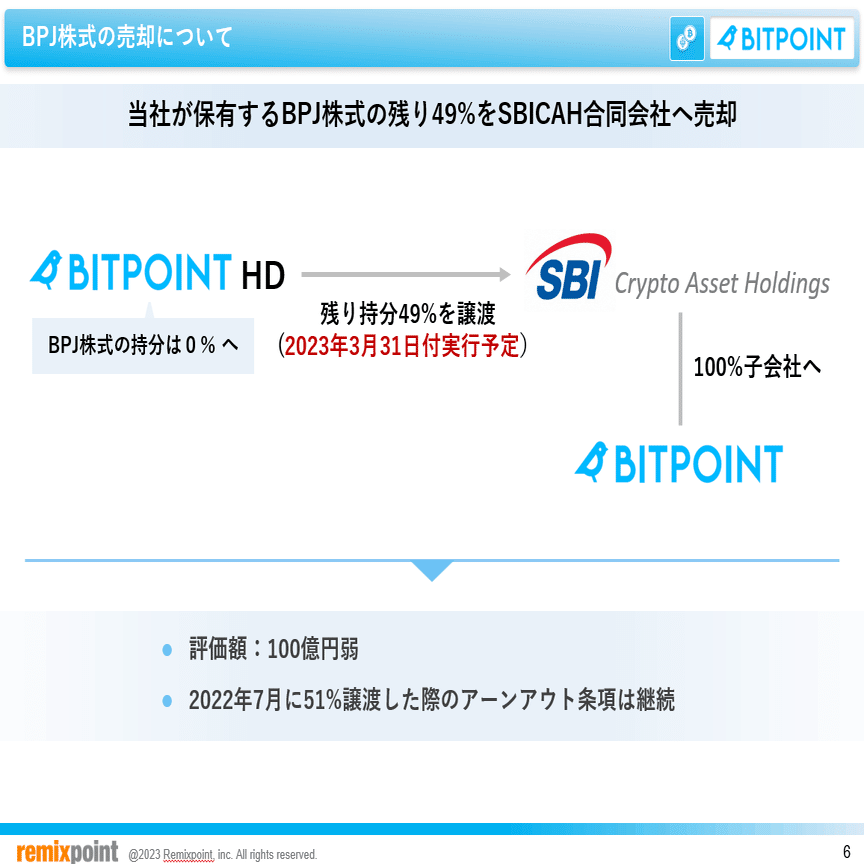 リミックスポイント2023年第3四半期決算および本日の開示について｜genki oda