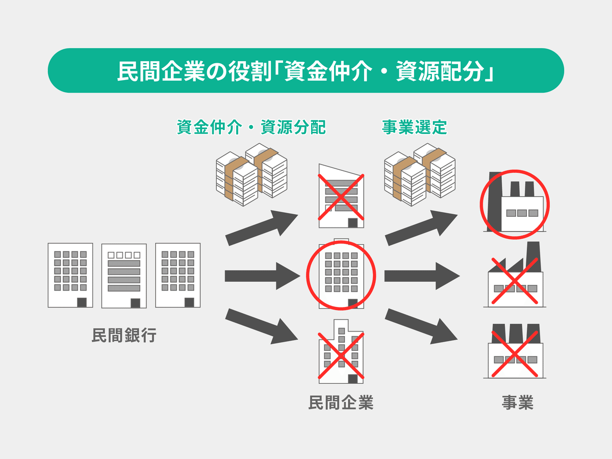 決済システムと銀行・中央銀行 決済システムと銀行・中央銀行 / 吉田 暁【著】 - 紀伊國屋書店
