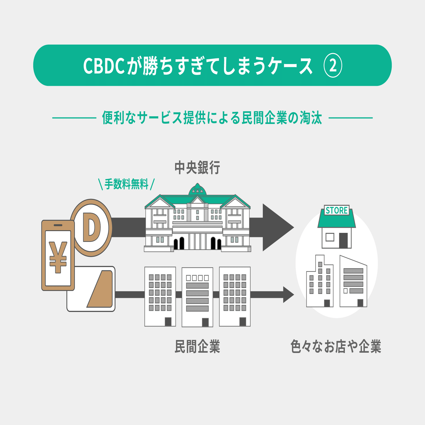 決済システムと銀行・中央銀行 決済システムと銀行・中央銀行 吉田 暁(著) - 日本経済評論社