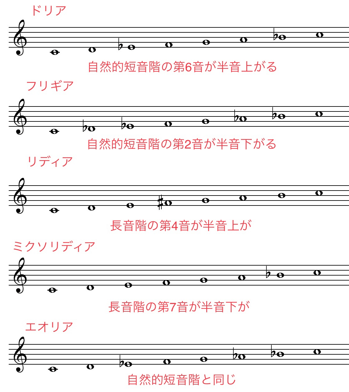 一歩進んだ音楽理論 対位法編｜Ryo Sasaki