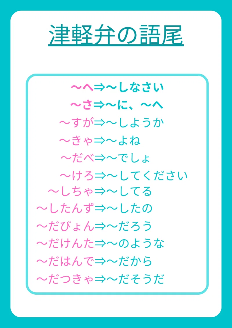 方言の語尾と濁点について|あこ