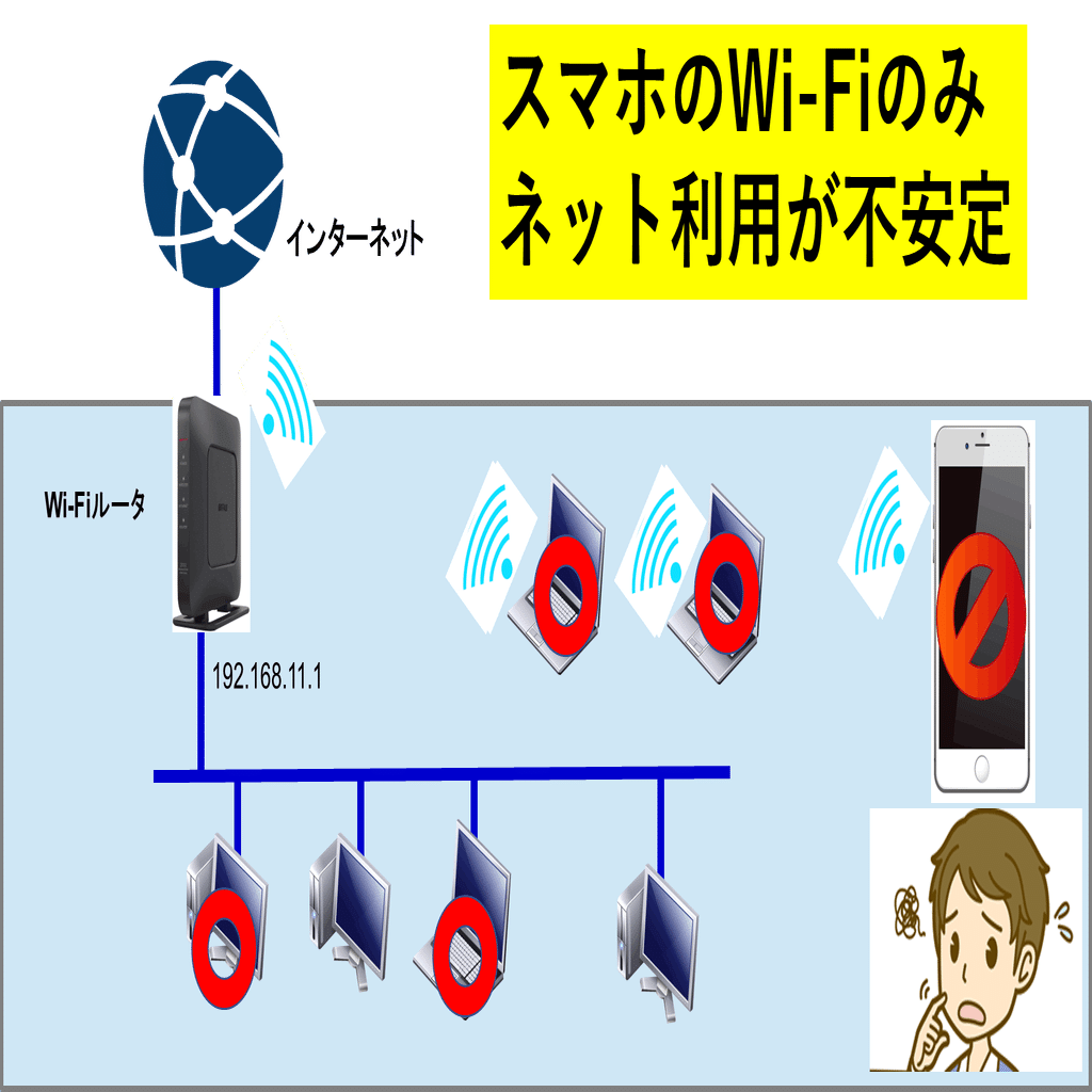 スマホのWi-Fiが不安定な時の解決方法｜IP実践道場